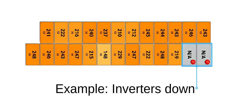 Solar-inverters-down